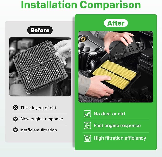 Engine+Cabin Air Filters Fit for Nissan Rogue 2014-2020, Rogue Sport 2017-2022, Qashqai 2017-2022 Engine Air Filter Replacement Air Filter for My Car Accessories# CF11854 CA11858