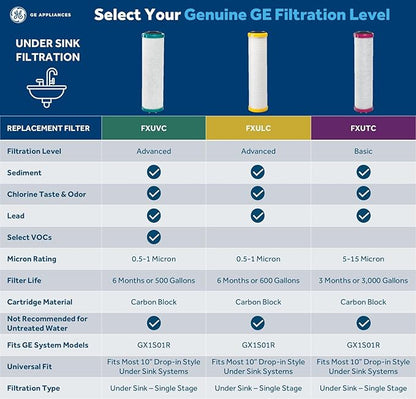 GE GX1S01R Drinking Water Filtration System