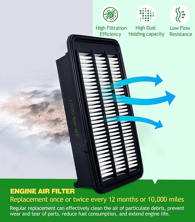 Engine & Cabin Air Filter Kit for Honda CRV 2017-2022 1.5L L4 Only, Civic 2016-2021 1.5L, Replace 172205AAA00, XA10498, 80292TF0G01