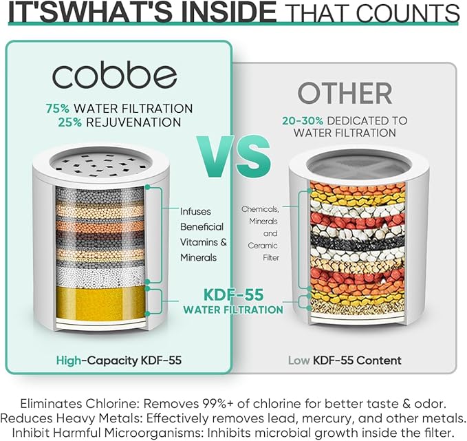 Cobbe HD HEAVY DUTY High Output Shower Filter 2 Pack – 99% REMOVAL Shower Head Filter for Hard Water, Heavy Metals, Chlorine and Harmful Substance, Improve your skin and hair - Black