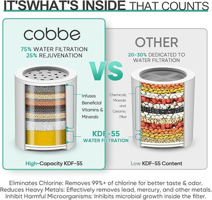 Cobbe HD HEAVY DUTY High Output Shower Filter 2 Pack – 99% REMOVAL Shower Head Filter for Hard Water, Heavy Metals, Chlorine and Harmful Substance, Improve your skin and hair - Black