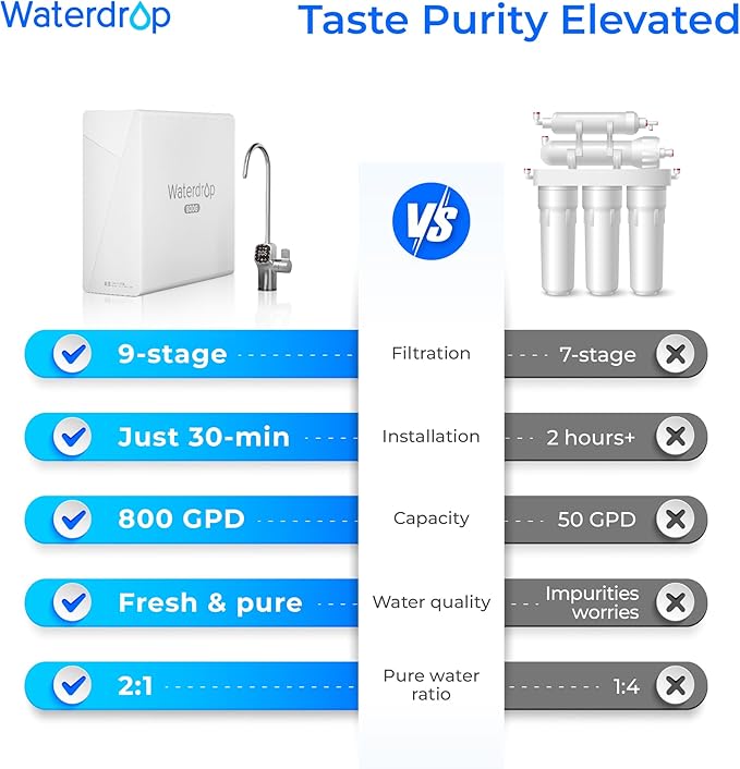 Waterdrop X8-Basic Reverse Osmosis System, NSF/ANSI 42&58&372 Certified, 800 GPD Tankless RO Water Filter, 9-Stage Filtration Undersink RO Filtration System, 2:1 Pure to Drain, Reduce PFAS, BPA Free