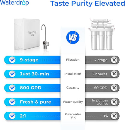 Waterdrop X8-Basic Reverse Osmosis System, NSF/ANSI 42&58&372 Certified, 800 GPD Tankless RO Water Filter, 9-Stage Filtration Undersink RO Filtration System, 2:1 Pure to Drain, Reduce PFAS, BPA Free