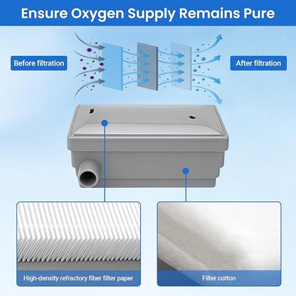Oxygen Concentrator Intake Filter Compatible with EverFlo 5L, O2 Generator Machine Replacement Accessories, 3 Pcs (Gery)