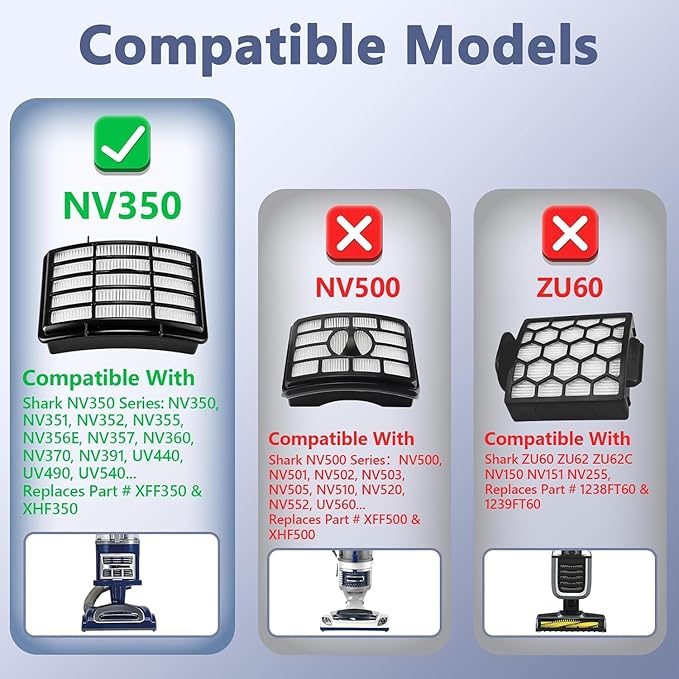 2 HEPA + 4 Foam & Felt Filters Compatible with Shark Navigator Lift-Away Deluex NV350, NV351, NV352, NV355, NV356E, NV357, NV360, NV370, NV391, UV440, UV490, UV540, Part # XFF350 & XHF350