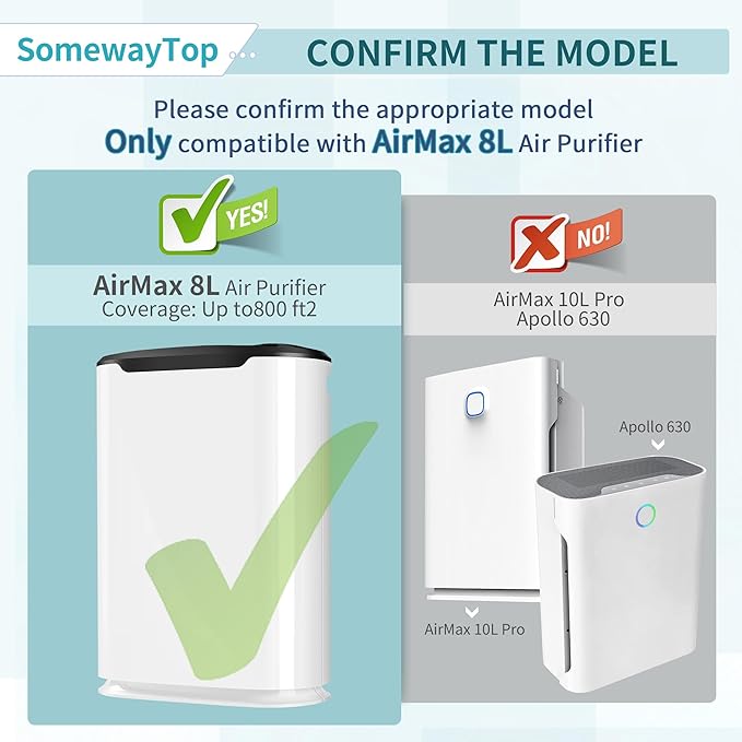 8L HEPA Replacement Filter Set Compatible with Okaysou Airmax 8L Air Filters, 3-Stage Airmax 8L Filter,and Blue Ultra-Filter Carbon Pre-Filter Air Cleaner for Home, 2 Pieces