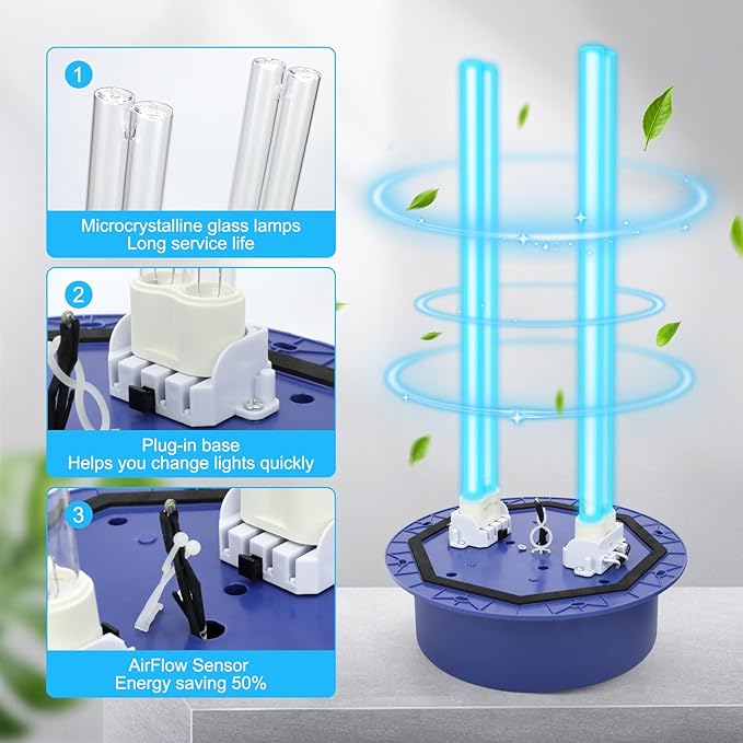 HVAC UVC Light Air Purifier 72W System with Energy Saving Airflow Sensor and 2 16-inch Bulbs for HVAC Systems in Homes, Offices, Schools, etc
