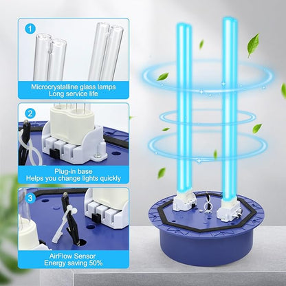 HVAC UVC Light Air Purifier 72W System with Energy Saving Airflow Sensor and 2 16-inch Bulbs for HVAC Systems in Homes, Offices, Schools, etc