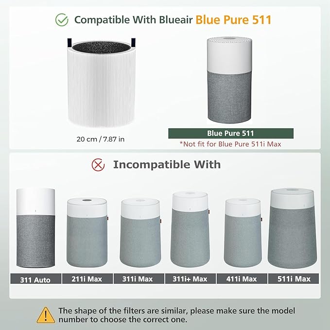 Blue Pure 511 Replacement Filter Compatible with Blueair Blue Pure 511 Air Purifier, 2-in-1 511 HEPA Particle Filter and Activated Carbon Filter, 2 Pack