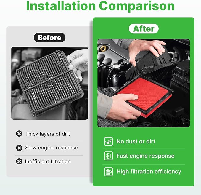 2PCS Engine Air Filter Fit for Toyota RAV4 2019-2025 (2.5L), Camry 2018-2024 (2.5L & 3.5L), Highlander 2020-2026 (2.4L & 3.5L) Air Filter Replacement Engine Filter Car Accessories# CA12377