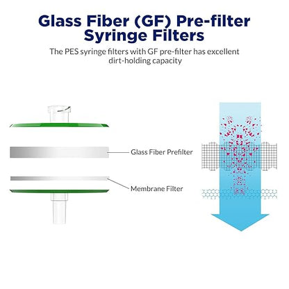 Membrane Solutions 500 Pack Syringe Filter Sterile PES Hydrophilic Filtration 0.22um Pore Size, 33mm Membrane Diameter Sterile PES Membrane Individually Packed