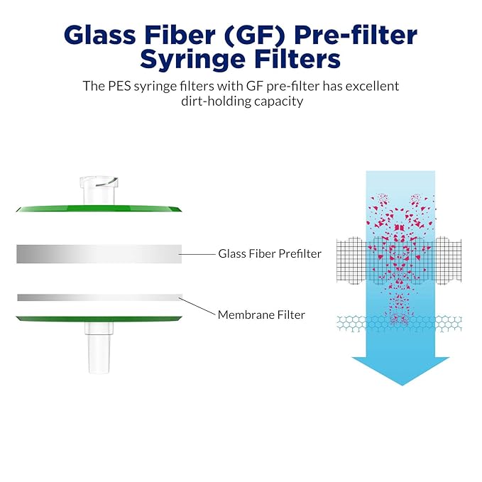 Membrane Solutions 60 Pack Syringe Filter Sterile PES Hydrophilic Filtration 0.22um Pore Size, 33mm Membrane Diameter Sterile PES Membrane Individually Packed