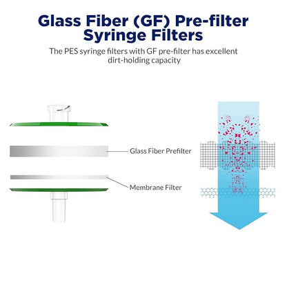 Membrane Solutions 60 Pack Syringe Filter Sterile PES Hydrophilic Filtration 0.22um Pore Size, 33mm Membrane Diameter Sterile PES Membrane Individually Packed