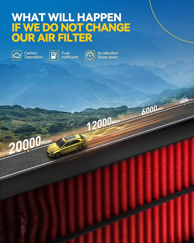 PHILTOP Engine and Cabin Air Filter Kit for Honda CR-V 2017-2022 1.5L, Civic 2016-2021 1.5L, Replace# CA12050 CF11182 Car Accessories Filter