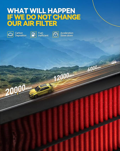 PHILTOP Engine and Cabin Air Filter Kit for Honda CR-V 2017-2022 1.5L, Civic 2016-2021 1.5L, Replace# CA12050 CF11182 Car Accessories Filter