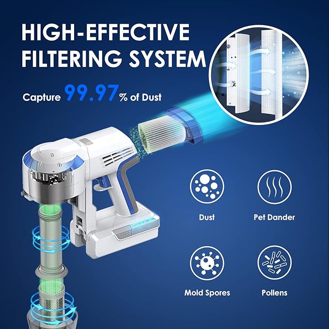 Tineco Filter Replacement Kit with 2 Pre-Filters and 1 HEPA Filter, Kit for A10 & A11 & S10 & S11 Series Vacuum Cleaner