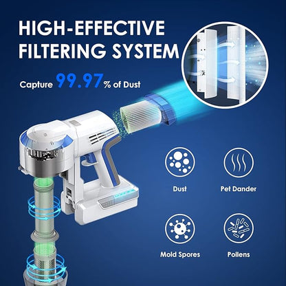 Tineco Filter Replacement Kit with 2 Pre-Filters and 1 HEPA Filter, Kit for A10 & A11 & S10 & S11 Series Vacuum Cleaner