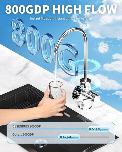 Reverse Osmosis System, Dual RO Water Filter, 800 GPD Fast Flow, 3:1 Pure to Drain, Tankless Under Sink RO System, Reduce PFAS & TDS, Smart LED Faucet