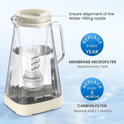 GLACIER FRESH 10 Cup Purela Glass Water Pitcher with 1.6X Flow Rate Upgraded Ultrafiltration Membrane and Activated Carbon Filter, Reduces 99% Chlorine, PFOA&PFOS, Coliforms, White
