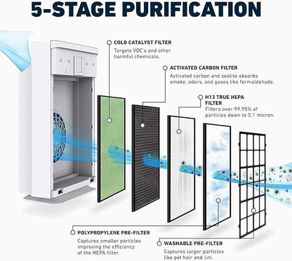 HATHASPACE HSP002 H13 True HEPA Filter Replacement, 4-Stage Air Purifier Filter with Activated Carbon, Zeolite, Pre-Filter & Cold Catalyst, Captures Dust, Smoke, Odors, VOCs, Easy to Install, 1 Pack
