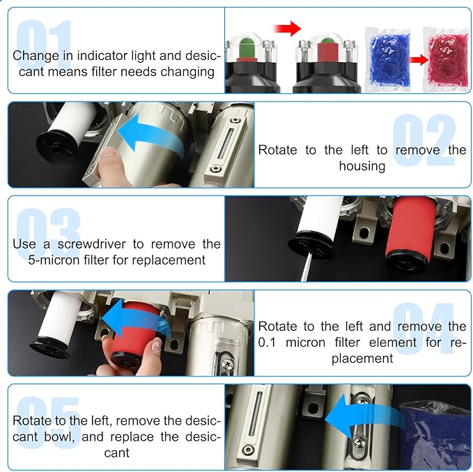 4 Stage Air Drying System 3/4" NPT Heavy Duty Industrial Grade,Coalescing Filter,Double Particulate Filter,Desiccant Dryer and Air Regulator For Plasma Cutter and Paint Spray, Manual Drain