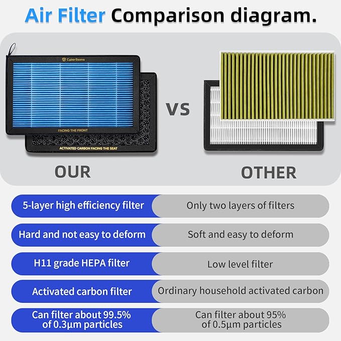 Air Conditional Replacement with Activated Carbon for Tesla Model 3/Y HEPA Cabin Air Filter Accessories 2016-2024 2025 Juniper Highland Upgraded Version(4 Pack)