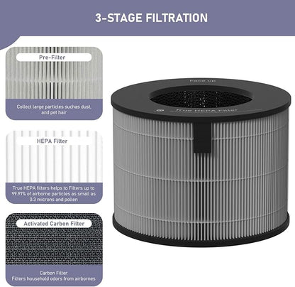 U9CV2B HEPA Filter Replacement Compatible with LG PuriCare AeroTower Fan U9CV2B / U9CS1C / U9CV1C Air Cleaner Purifier, 3-in-1 True HEPA Filter Replacement,1 Pack