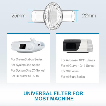 Universal in-Line CPAP Filters Compatible with CPAP and BiPAP Machine - Efficient Filtration for Clean Air & Low Resistance, IBEET Disposable Filters for 22mm Hose, 3 Pack