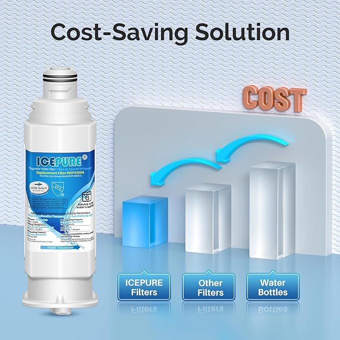 ICEPURE DA97-17376B Refrigerator Water filter Compatible with Samsung DA97-17376B DA97-08006C HAF-QIN, HAF-QIN/EXP, RF23M8070SG, BRF425200AP, 1PACK