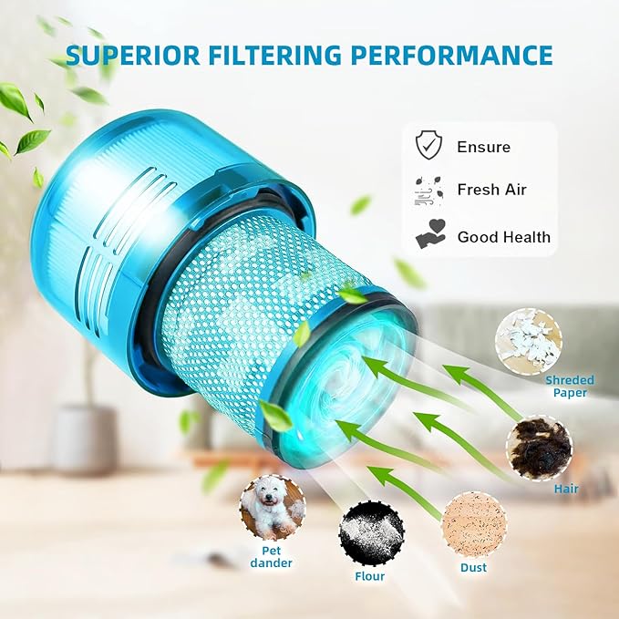 Dyson V15 Filter, 3-Pack Premium True HEPA Replacement Filters Compatible with Dyson V15 Detect, V15 Detect Absolute, V15 Submarine, V15 Detect Filter, V11 Animal Filter, V11 Filter, Part no 970013-02