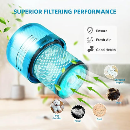 Dyson V15 Filter, 3-Pack Premium True HEPA Replacement Filters Compatible with Dyson V15 Detect, V15 Detect Absolute, V15 Submarine, V15 Detect Filter, V11 Animal Filter, V11 Filter, Part no 970013-02