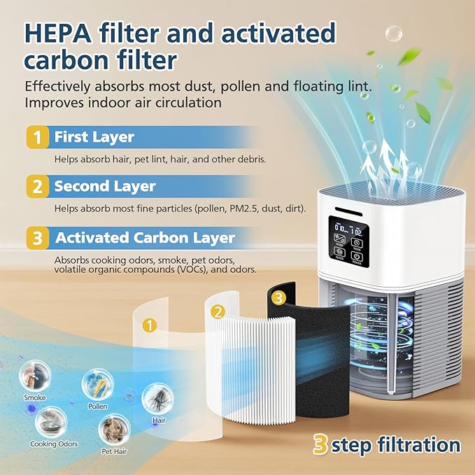 2 Pack A1 Replacement Filter Compatible with VEWIOR Air Purifier Hqsc-50, Hqkj-80, Ameifu Ap01w, Koios Hqkj-50, H13 True Hepa Filter for Vewior A1w Air Purifier