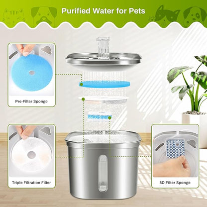 10 Set Cat Water Fountain Filter Replacement for Square 2.2L/73oz Stainless Steel Cat Fountain, ZEKIRY Pet Fountain Filter, Triple Filtration Replacement Filters(10 Filter, 10 Sponge, 10 8D Sponge)