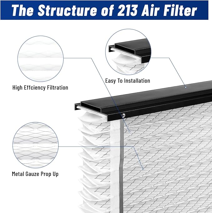 2-Pack 213 Replacement Filter, Compatible with Aprilaire 1210, 1620, 2210, 2216, 3210, 4200, 20x25x4 Inches MERV 13 Furnace Air Filter