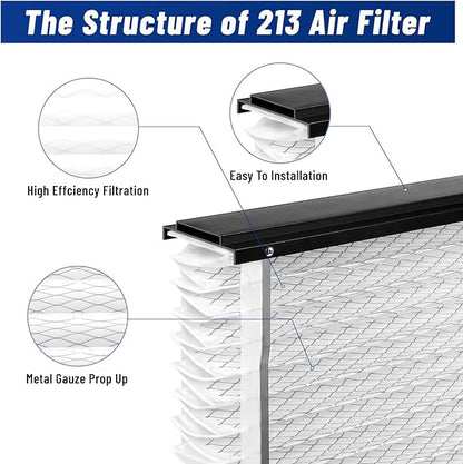 2-Pack 213 Replacement Filter, Compatible with Aprilaire 1210, 1620, 2210, 2216, 3210, 4200, 20x25x4 Inches MERV 13 Furnace Air Filter