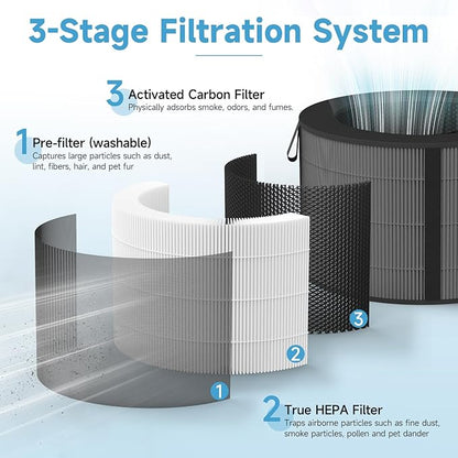 PuriCare 360 Filter Replacement Compatible with LG PuriCare 360 Purifiers AS601HBB0, 1 Pack