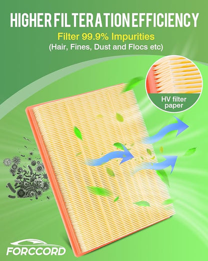 Cabin & Engine Air Filter Fits for Escape 2020-2026 1.5L/2.0L (Not Hybrid); Bronco Sport 2021-2026 1.5L/2.0L; Maverick 2022-2026 2.0L (Not Hybrid) Air Filter Replace#CF12772 JX6Z9601A