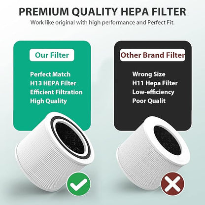 Core 300 Replacement Filter for LEVOIT Core 300,Core 300S,Core P350,Core300-P, Core 300 Replacement Filter,3-in-1 H13 True HEPA & Activated Carbon Filter, Core 300-RF,2 Pack
