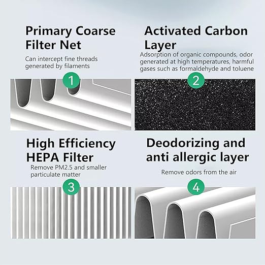 2PCS 3D Printer Air Filter Cartridge for FLASHFORGE Adventurer 5M Pro/Adventurer 5M, Air Purifier Filter Replacement, Easy to Install 3D Printer Accessories Ultra-Absorption for 3D Printing Filament