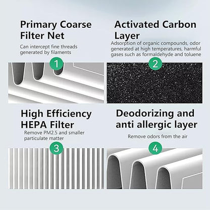 2PCS 3D Printer Air Filter Cartridge for FLASHFORGE Adventurer 5M Pro/Adventurer 5M, Air Purifier Filter Replacement, Easy to Install 3D Printer Accessories Ultra-Absorption for 3D Printing Filament