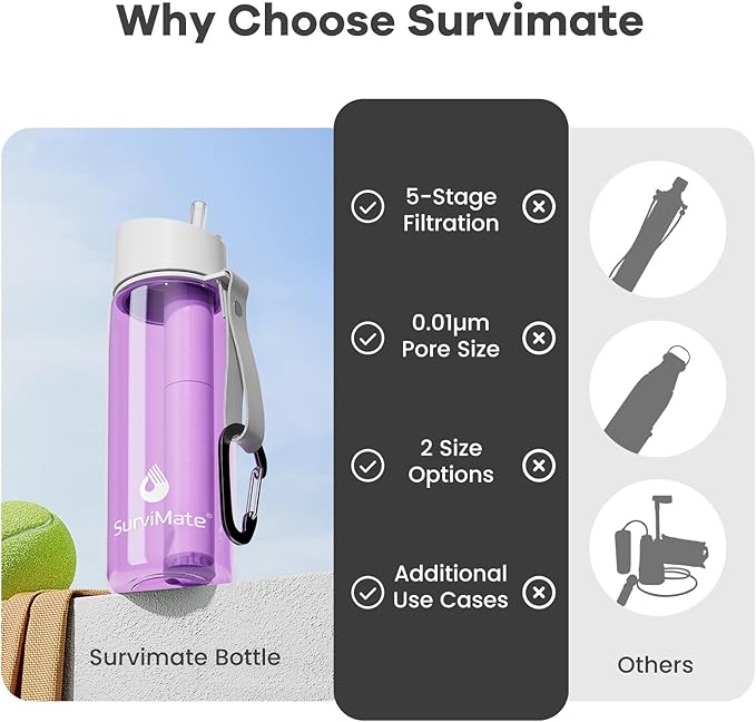 Survimate 5-Stage 0.01μm Ultra-Filtration Filtered Water Bottle, BPA-Free Material, NSF/ANSI 42&372 Certified, Portable Water Filter Bottle for Survival, Camping, Hiking, and Emergency Use