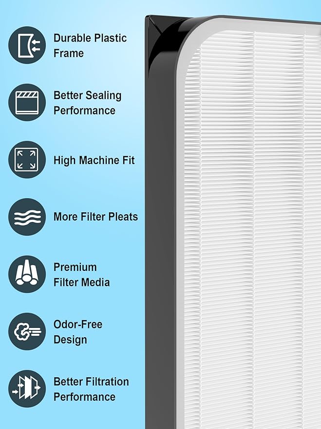 3500 Replacement Filters Compatible with Air Doctor 3000,3500,and 3500i Air Purifiers,Includes 1 High Efficiency Filter, 2 VOCs Filters, 4 Prefilters, Compare to Part # ADF3001 ADF3002 ADF3003