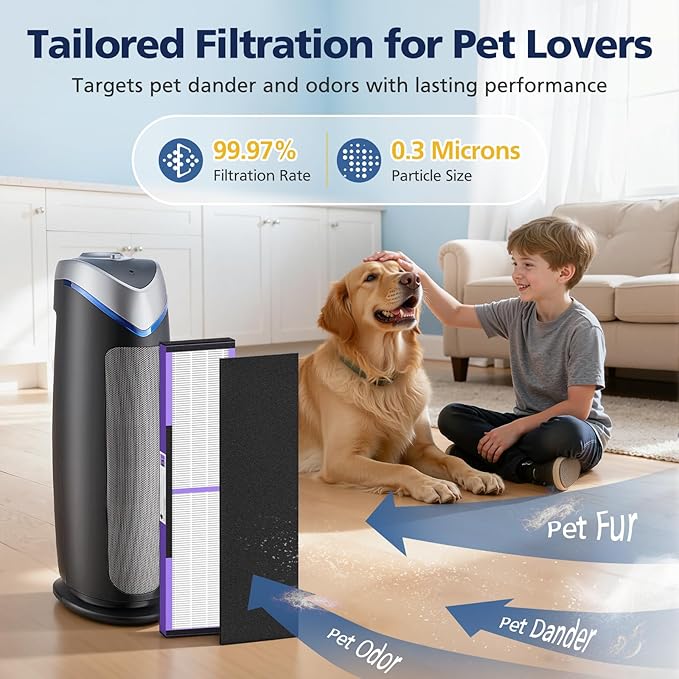 4+12 Pack FLT4850PT Hepa Filter B Replacement for G-Guardian AC4825 AC4800 AC4900 AC4850PT AC4300 CDAP4500 and More, 4 Hepa Pet Care Filters & 12 Activated Carbon Pre-Filters, #FLT4825