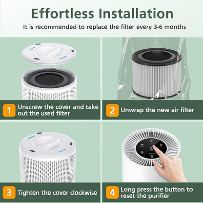 AP-S0610L Air Filter Replacement for MOOKA AP-S0610L Air Purifier, 3-IN-1 Hepa Filter, High-Efficiency Activated Carbon Replacement Filter - 2 Pack
