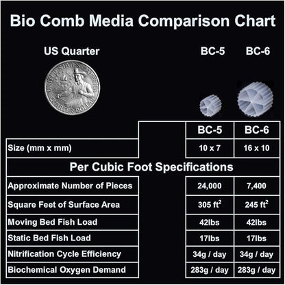 Anjon Manufacturing Bio Comb Fluidized Bio Media – 2 Cubic Foot BC-6