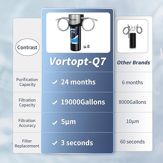 Vortopt Q7 Under Sink Water Filter System,Reduces Chlorine,Lead,Bad Taste & Odor,Under Counter Water Filter Direct Connect to Kitchen Faucets,NSF/ANSI 372/42 Certified,2 Year.