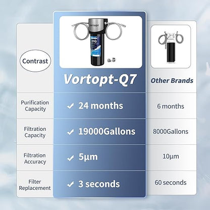 Vortopt Q7 Under Sink Water Filter System,Reduces Chlorine,Lead,Bad Taste & Odor,Under Counter Water Filter Direct Connect to Kitchen Faucets,NSF/ANSI 372/42 Certified,2 Year.
