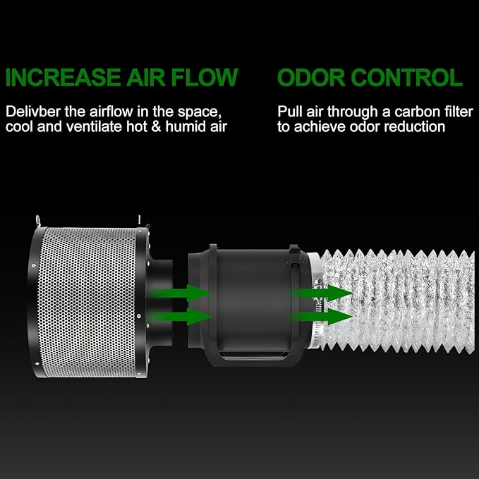 MELONFARM Air Filtration Kit, 6" 260 CFM Inline Duct Fan with Speed Controller, 8" High Carbon Filter, 8 Ft Ducting & Rubber Coupler, Air Cooling and Filtration Kit for Grow Tent, Hydroponics