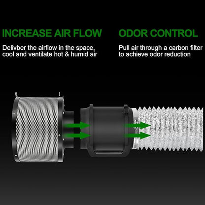MELONFARM Air Filtration Kit, 6" 260 CFM Inline Duct Fan with Speed Controller, 8" High Carbon Filter, 8 Ft Ducting & Rubber Coupler, Air Cooling and Filtration Kit for Grow Tent, Hydroponics