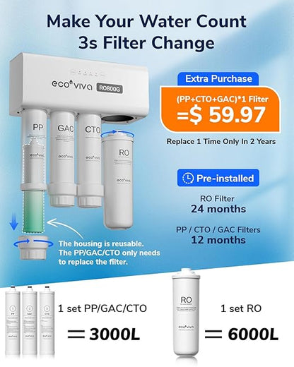 Ecoviva 1000GPD UnderSink Reverse Osmosis System, German Design, NSF/ANSI 58 61 372 Tankless 9-Stage 3:1 Pure to Drain, 10 Years Robust Alkaline RO Water Filtration, Fully Sealed